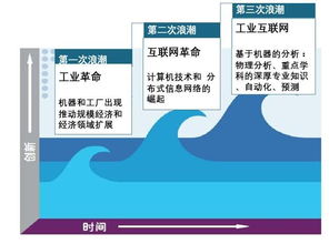 中机机器人引领智能制造 软件开发